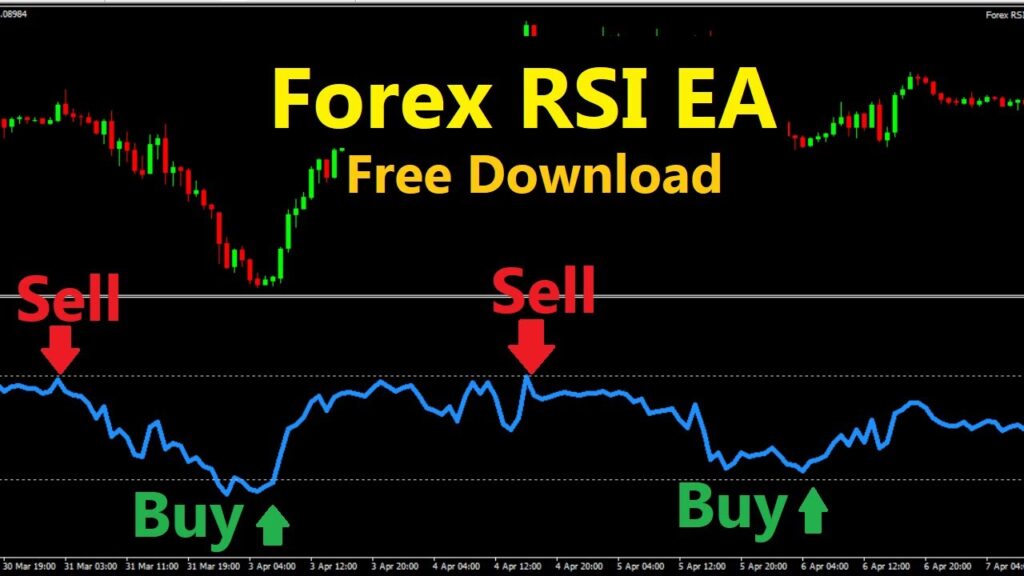 Forex RSI Expert Advisor Free Download