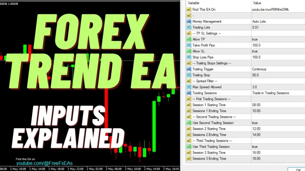 Input Parameters of Forex Trend EA