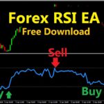 Forex RSI Expert Advisor Free Download