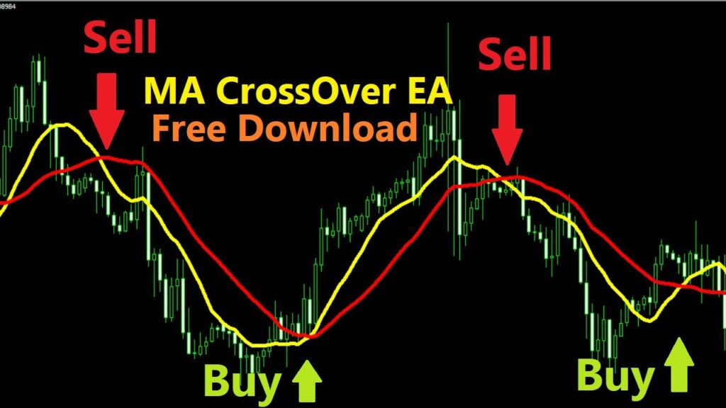 Moving Average Cross Over EA Free Download