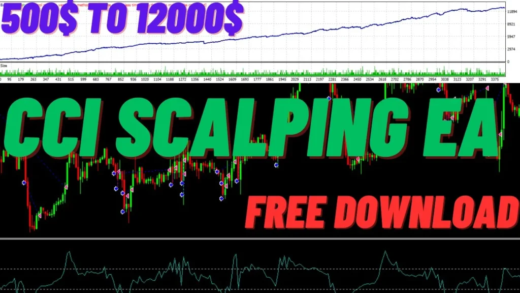 CCI Scalping EA Ready (Free Download)