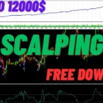 CCI Scalping EA Ready (Free Download)