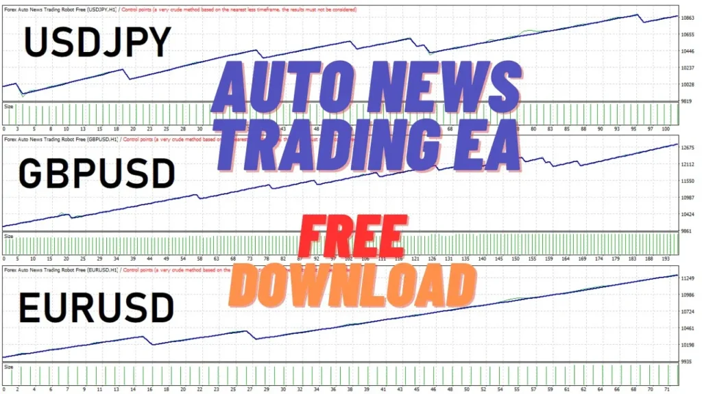 Testing the News EA on Multiple Symbols