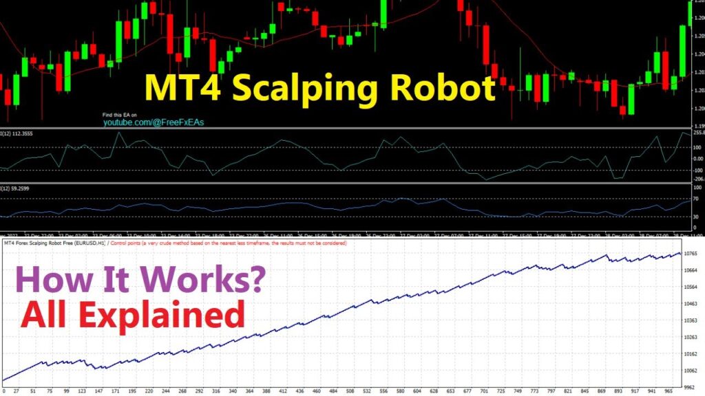 How the MT4 Scalping Robot Works?