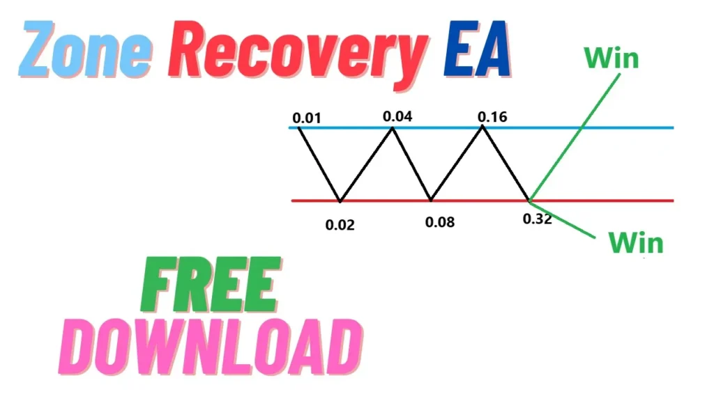 Forex Zone Recovery EA Free Download