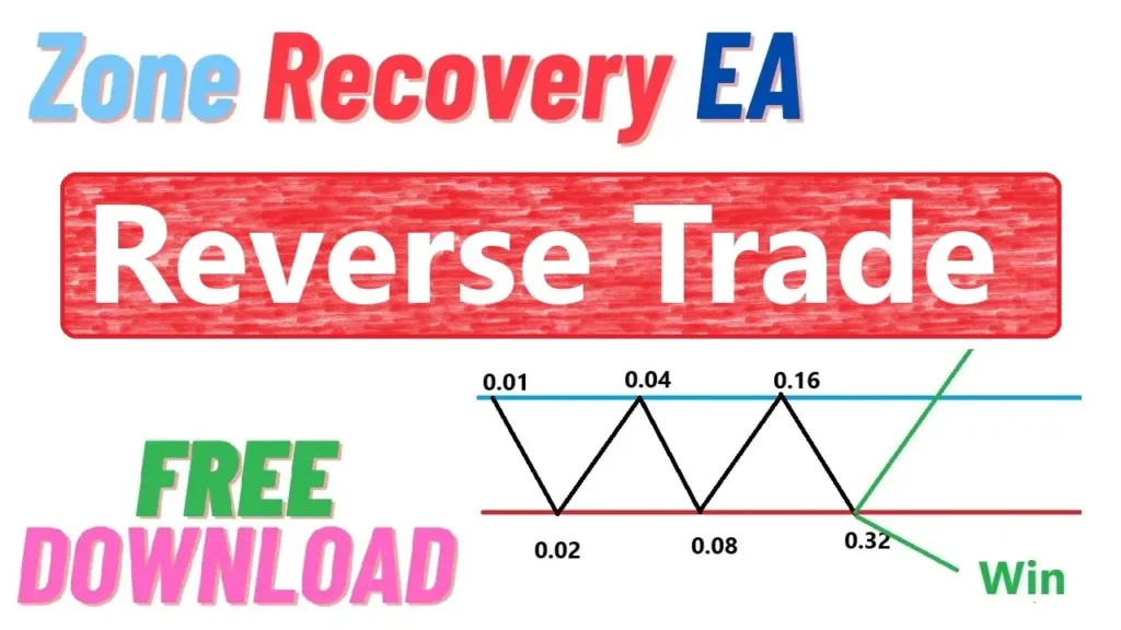 Zone Recovery Forex Expert Advisor in Reverse Trade Mode