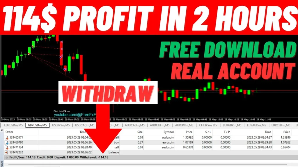 More than 110% in real account forex ea successful result