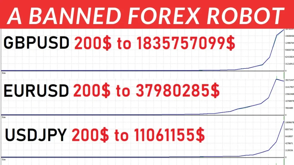 Banned Forex Robot that makes 200$ to millions