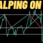 Scalping on CCI